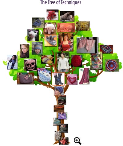 Tree of Techniques