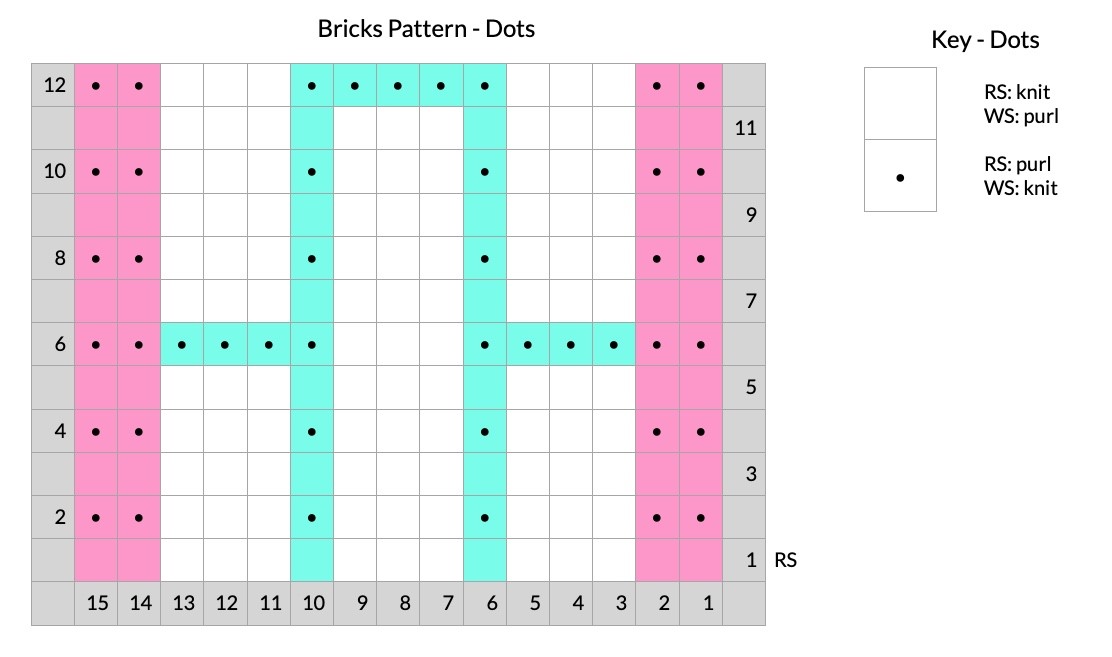 Bricks Pattern - Dots