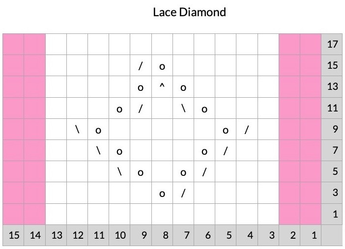 Lace Diamond Chart Example