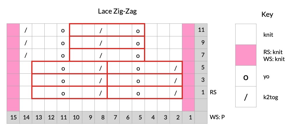 Knitting Pattern: Chart